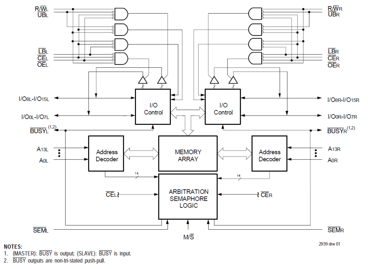 7026 - Block Diagram