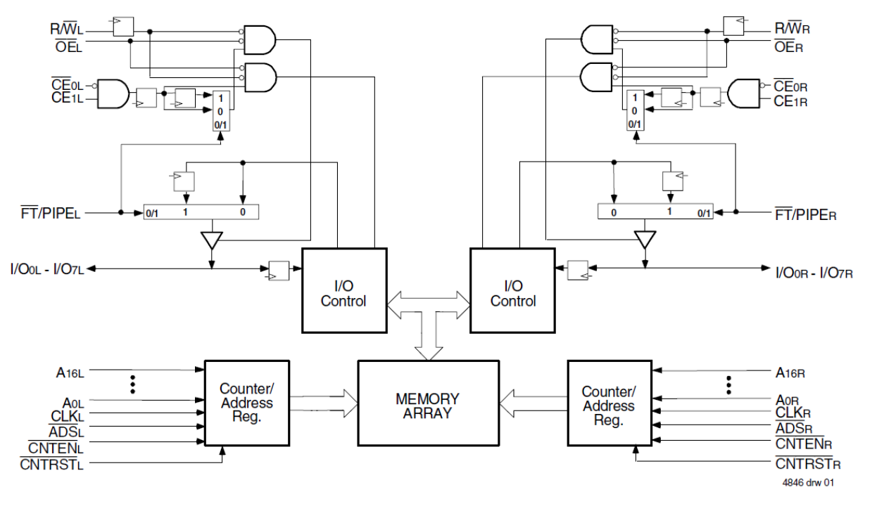 709099 - Block Diagram