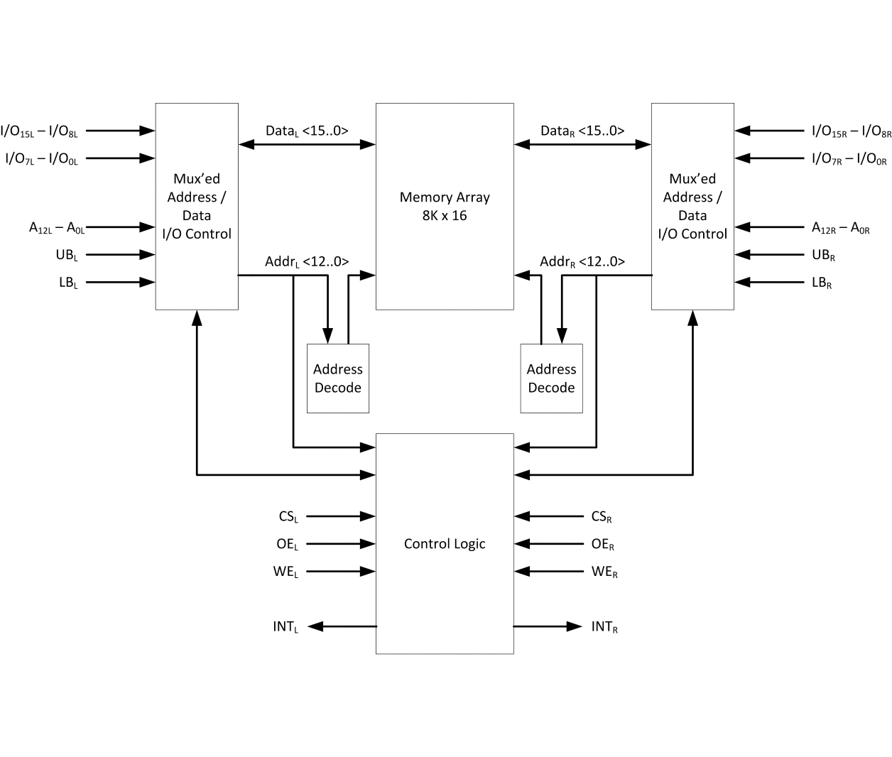 70P254-Block Diagram