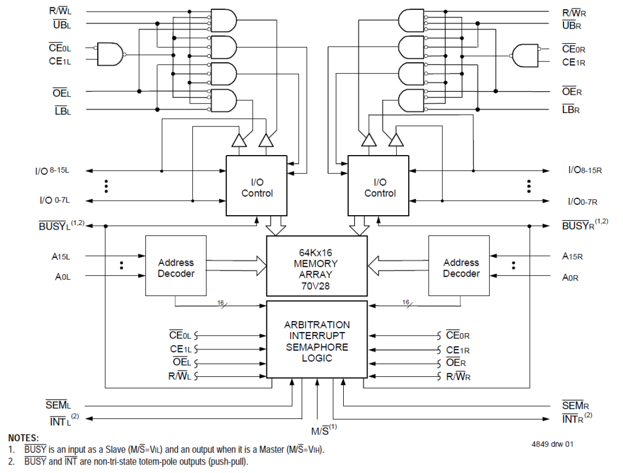 70V28 - Block Diagram