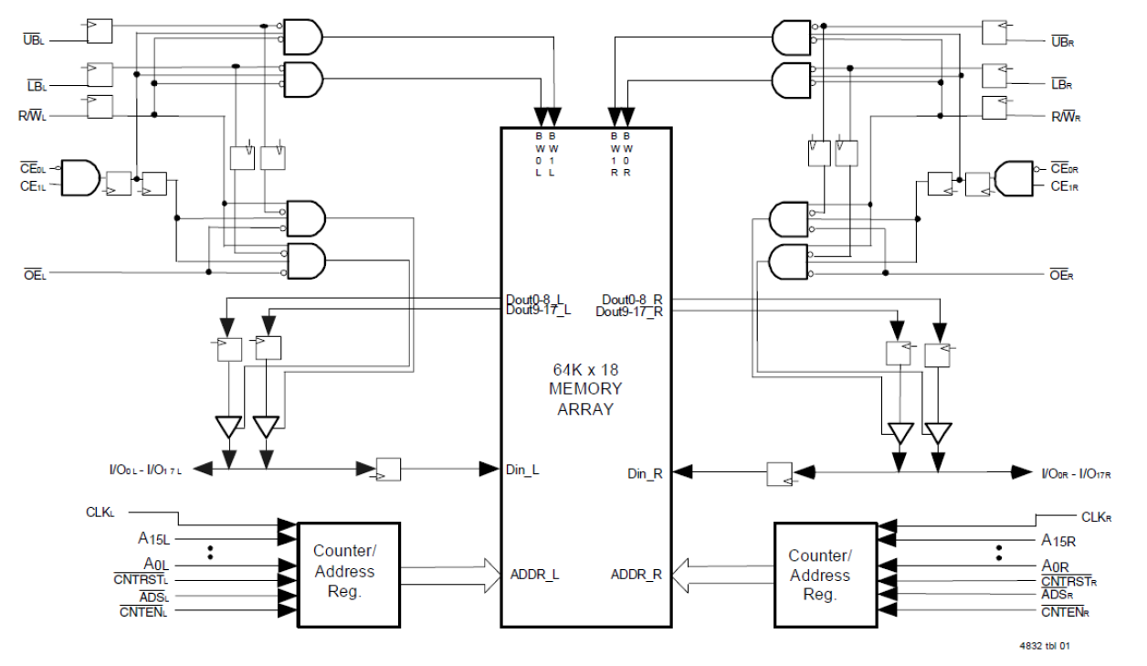 70V3389 - Block Diagram