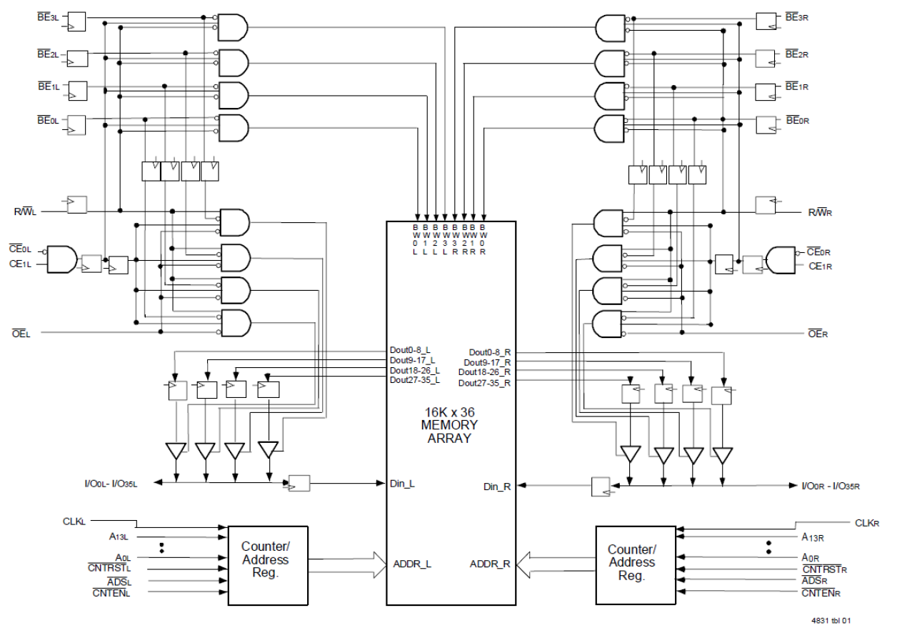 70V3569 - Block Diagram