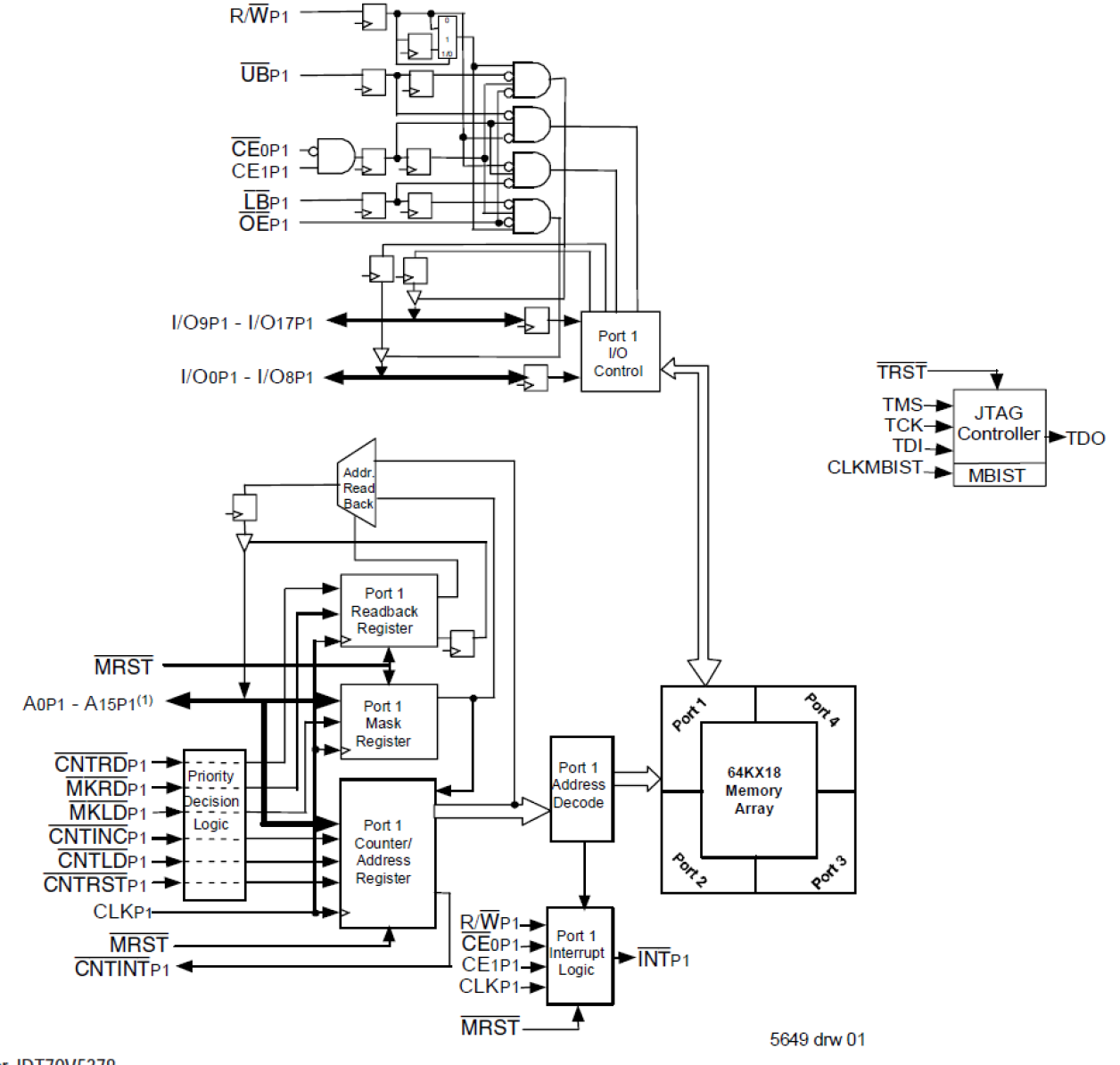70V5388 - Block Diagram