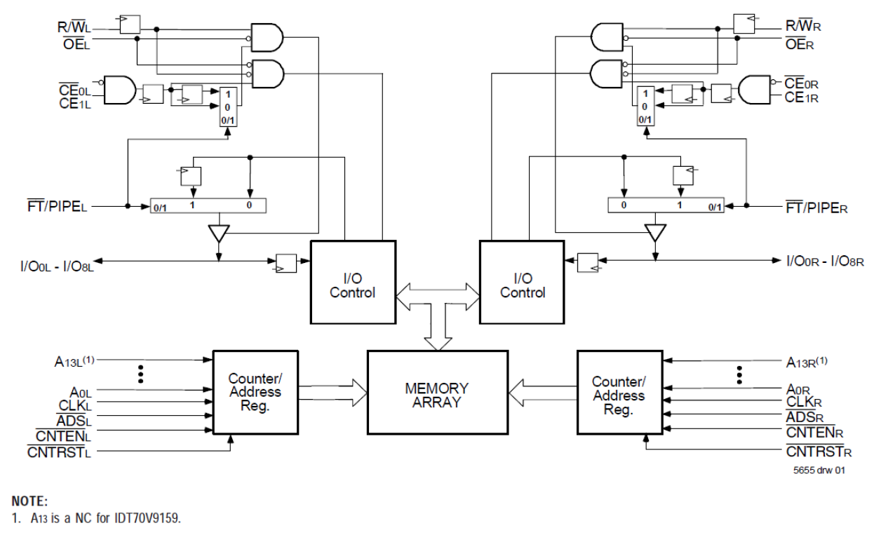 70V9159 - Block Diagram