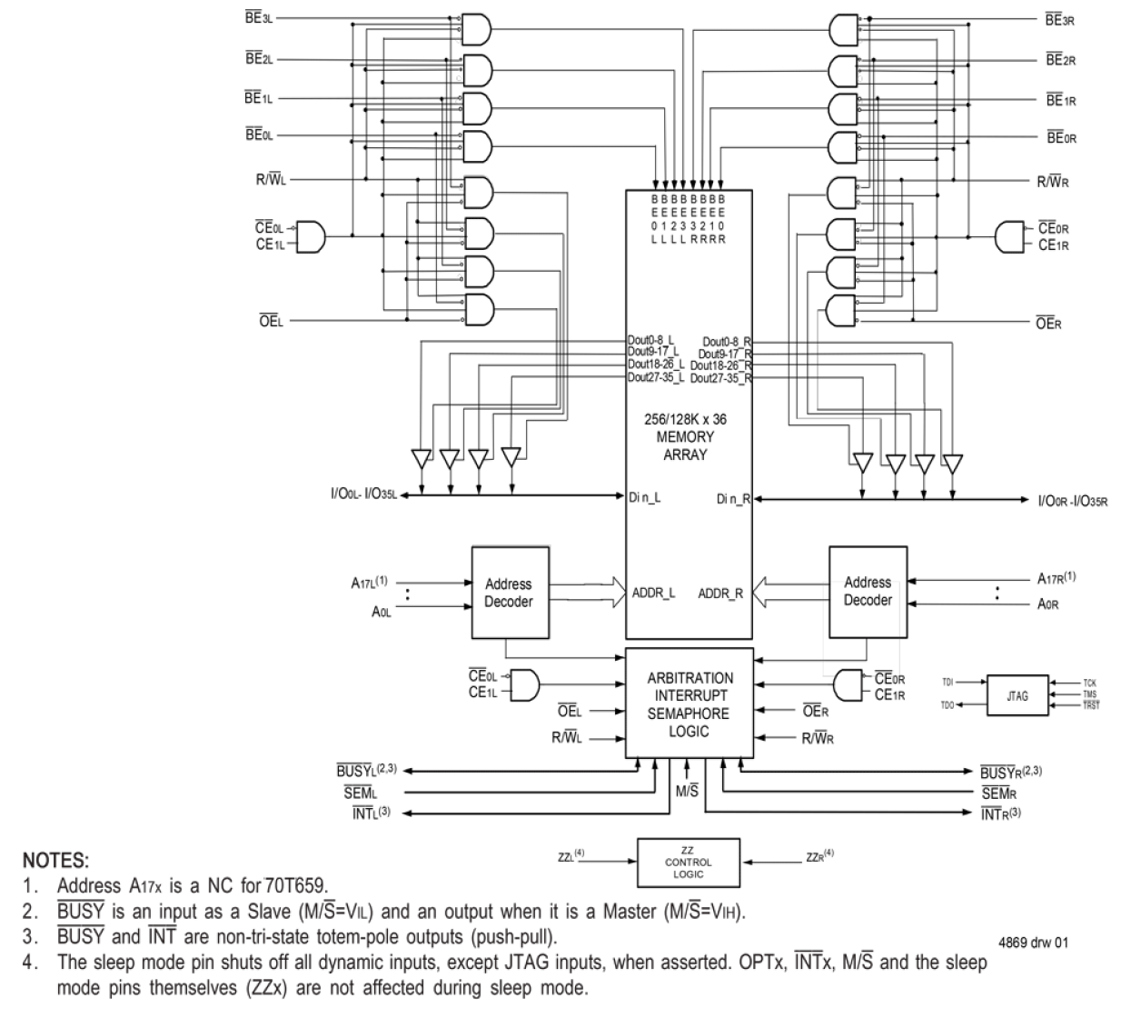  70T659 Functional Block Diagram