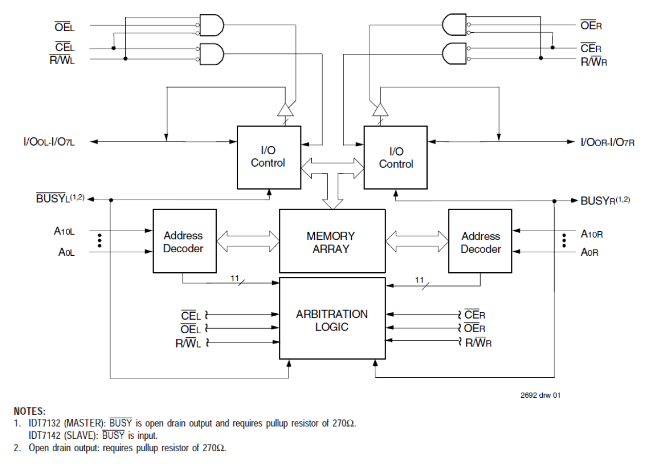 7132 - Block Diagram