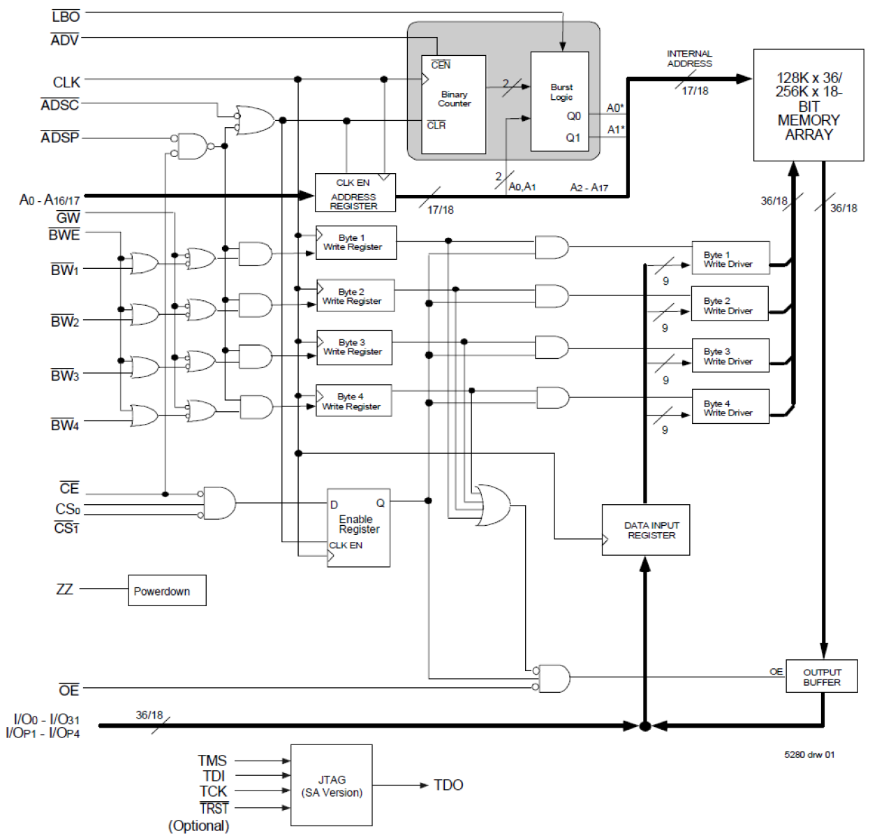71V3579 - Block Diagram