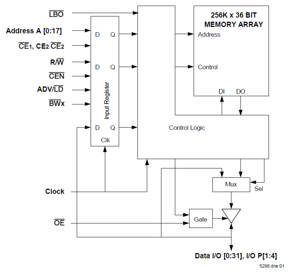 71V65703 - Block Diagram