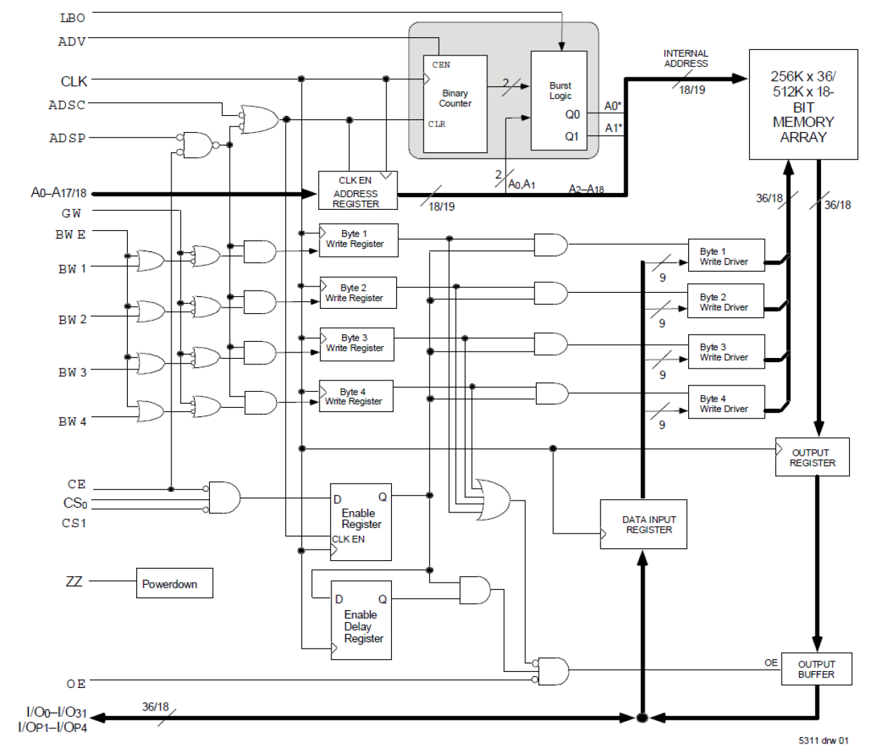 71V67602 - Block Diagram