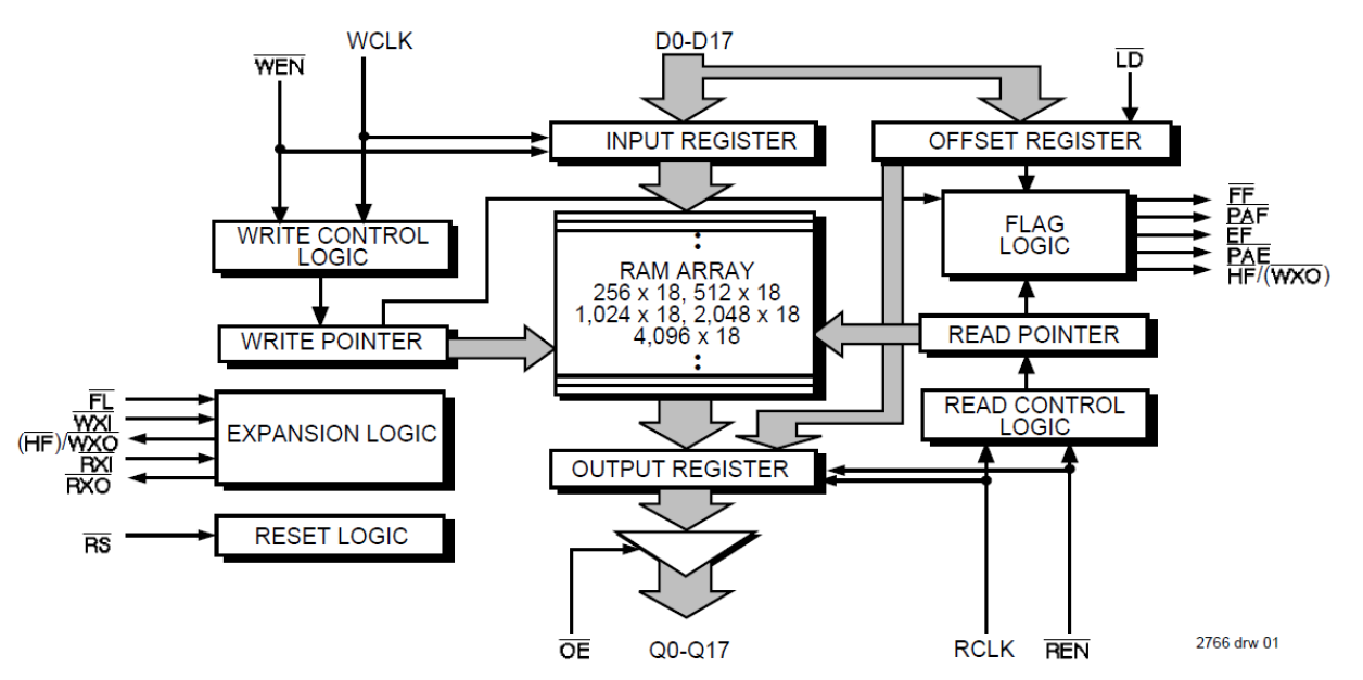 72215 - Block Diagram
