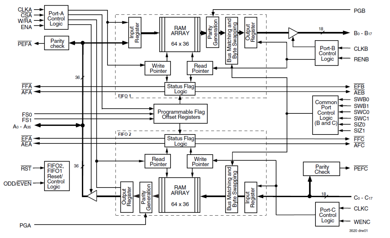 723616 - Block Diagram