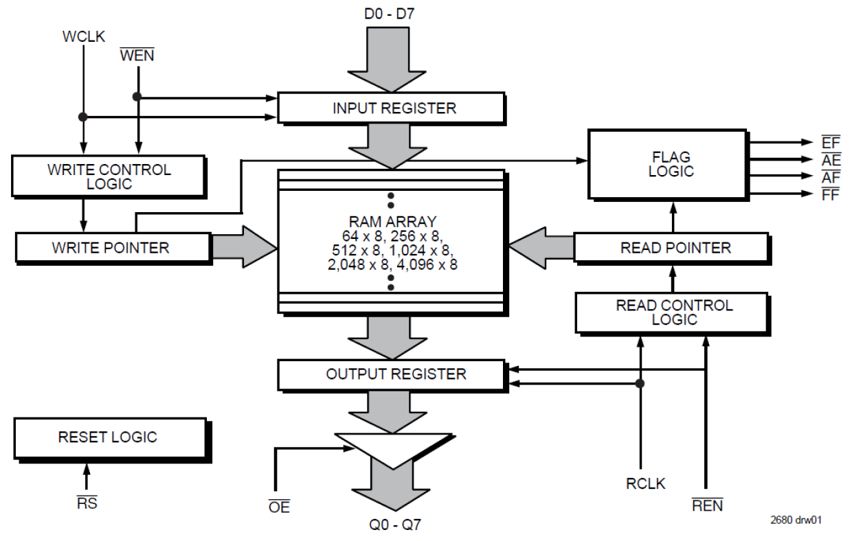 72420 - Block Diagram