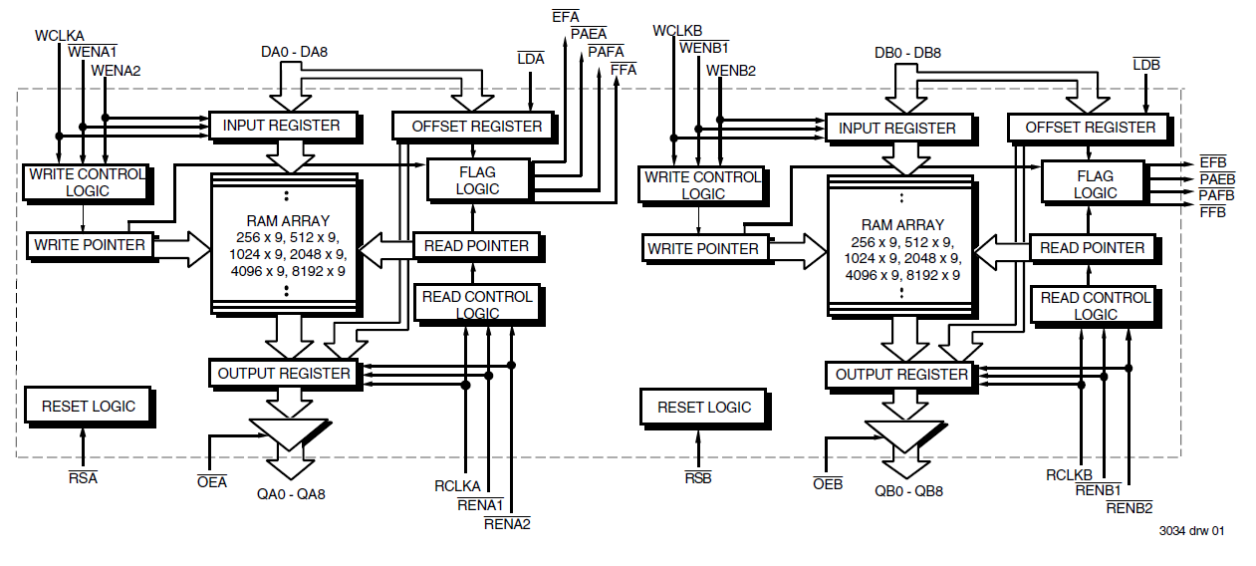 72851 - Block Diagram