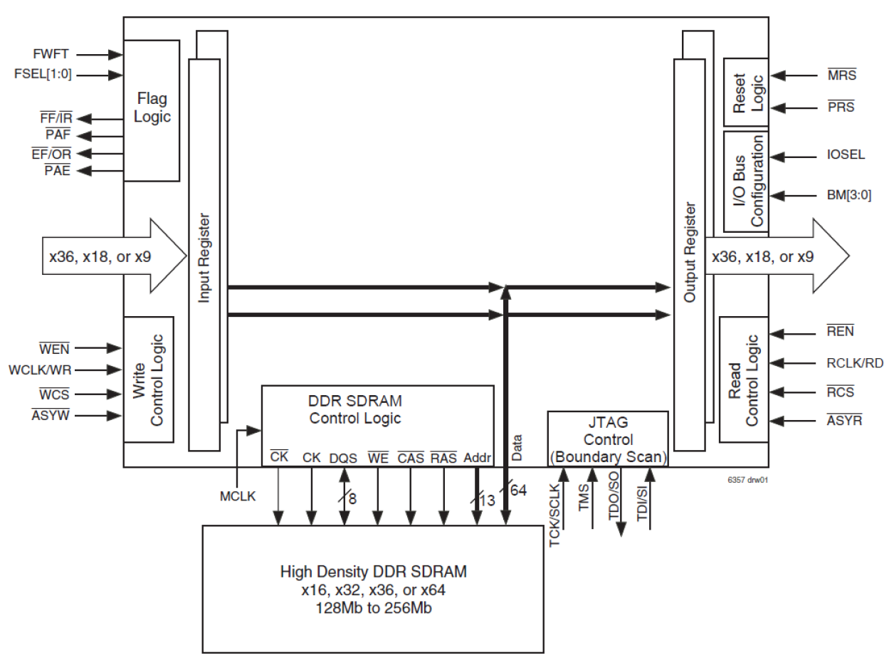 72T6360 - Block Diagram