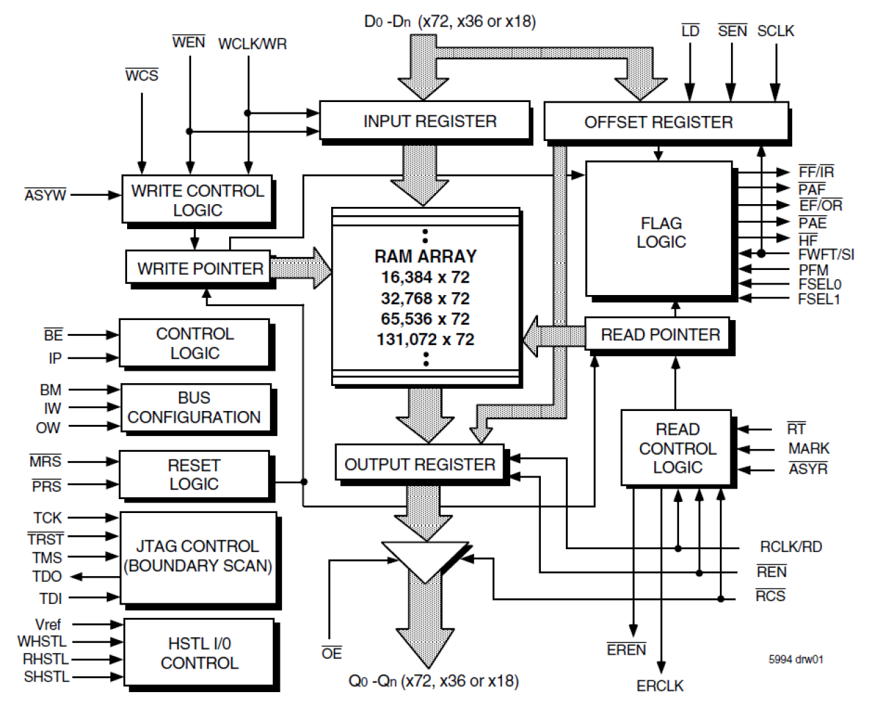 72T72115 - Block Diagram