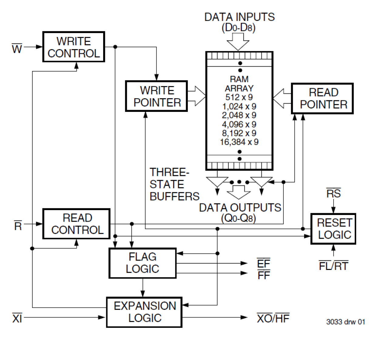 72V01 - Block Diagram