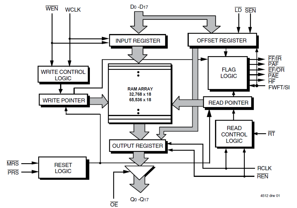 72V275 - Block Diagram