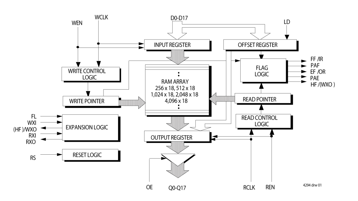 72V2x5 Functional Block Diagram
