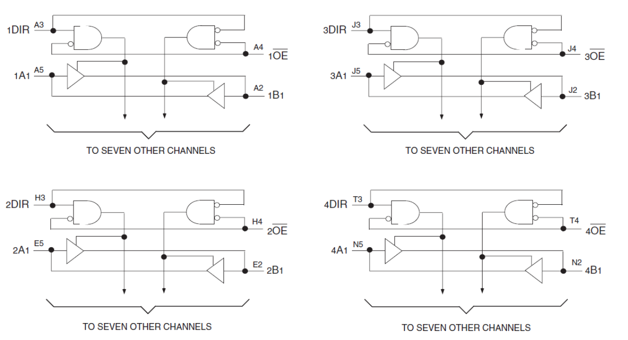 74ALVCH32245 - Block Diagram