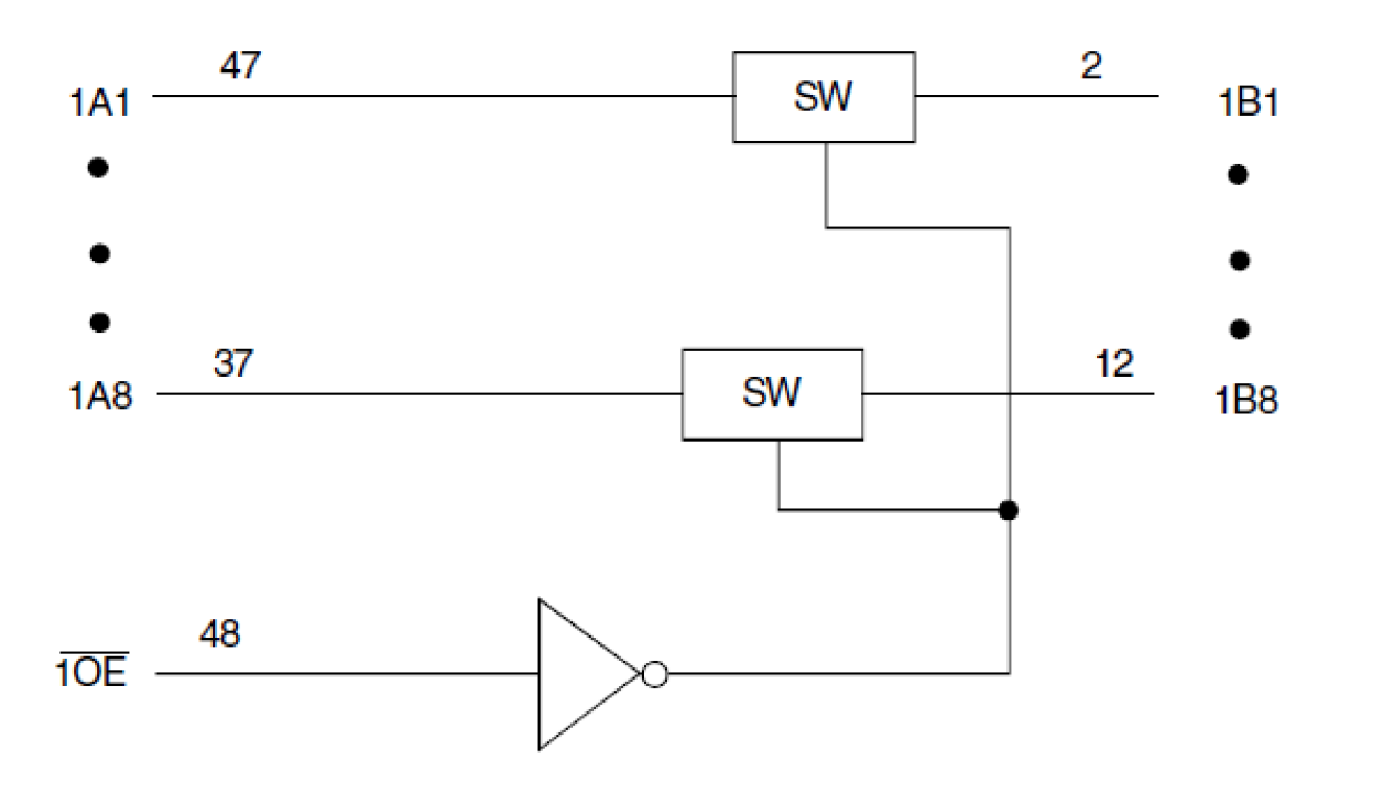 74CBTLV16245 - Block Diagram