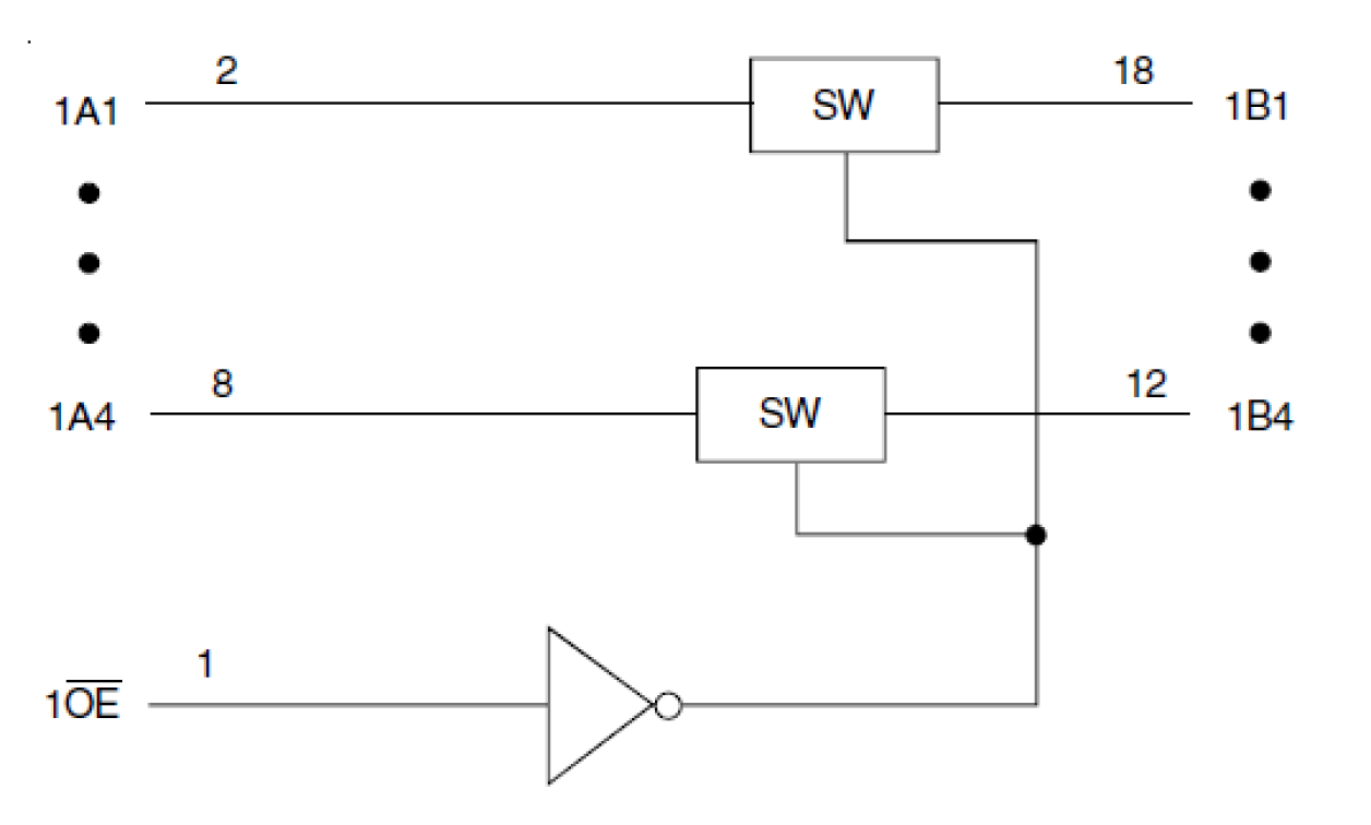 74CBTLV3244 - Block Diagram