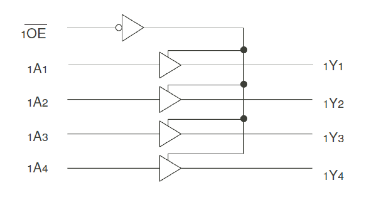 74FCT162244T - Block Diagram