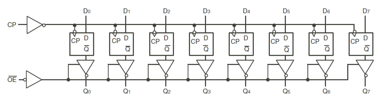 74FCT574T - Block Diagram