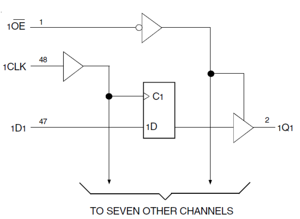 74LVCH16374A - Block Diagram