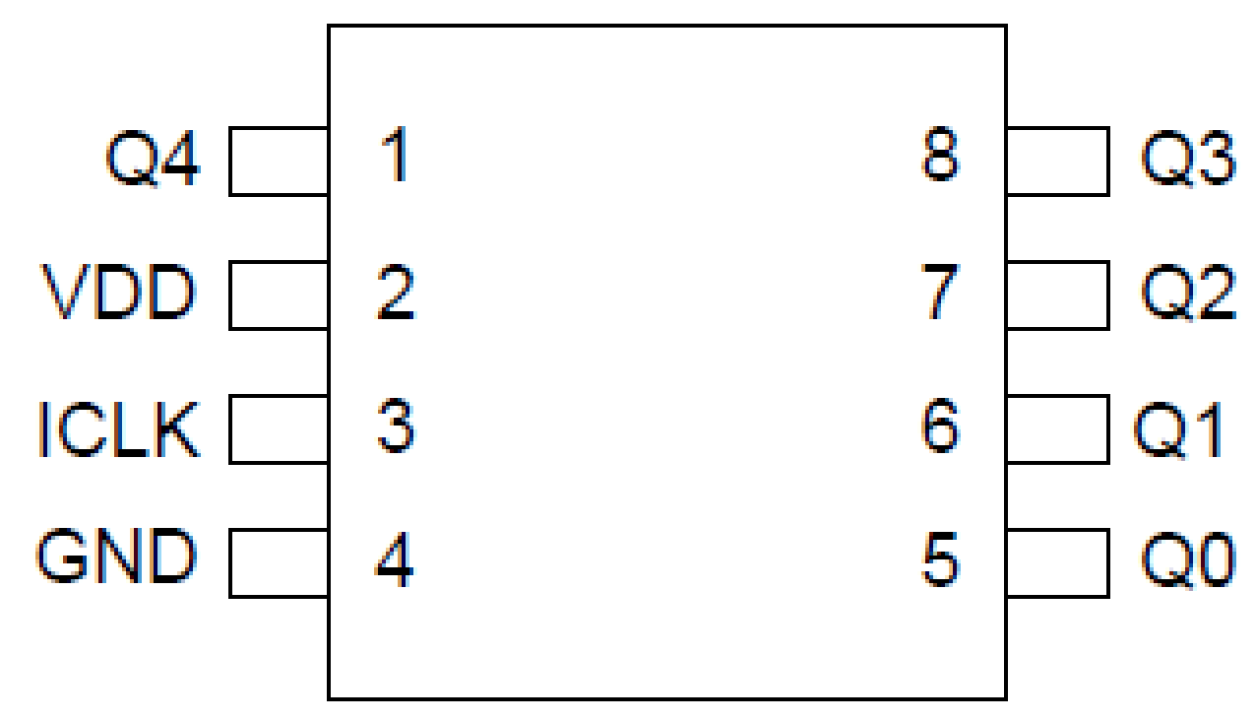 74FCT38075S Pinout - SOIC