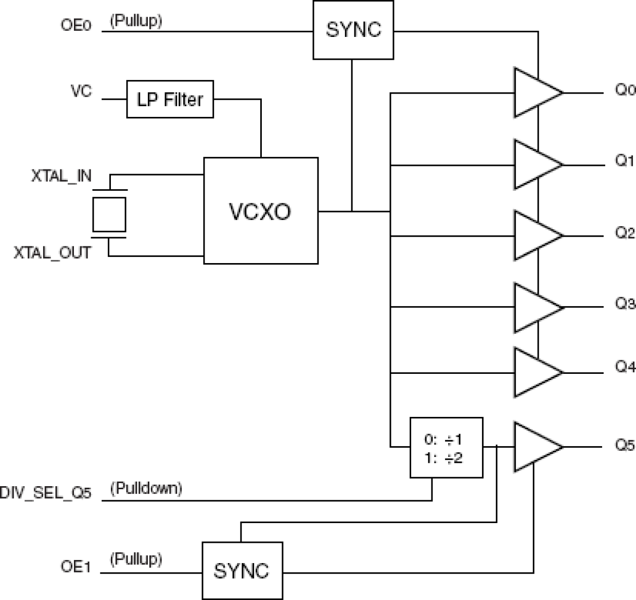 81006I - Block Diagram