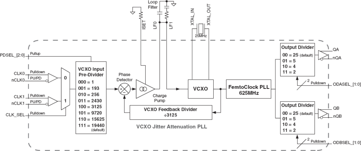 813N252I-09 - Block Diagram