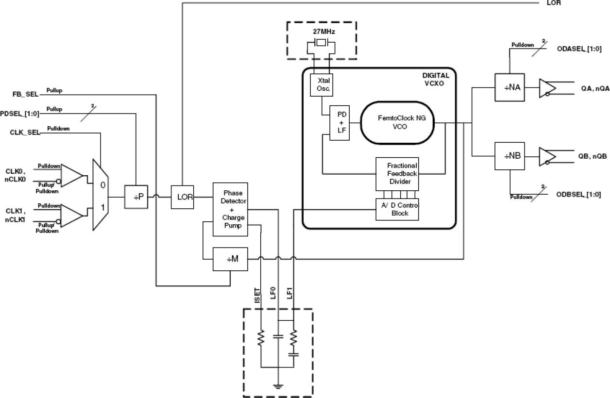 813N2532 - Block Diagram
