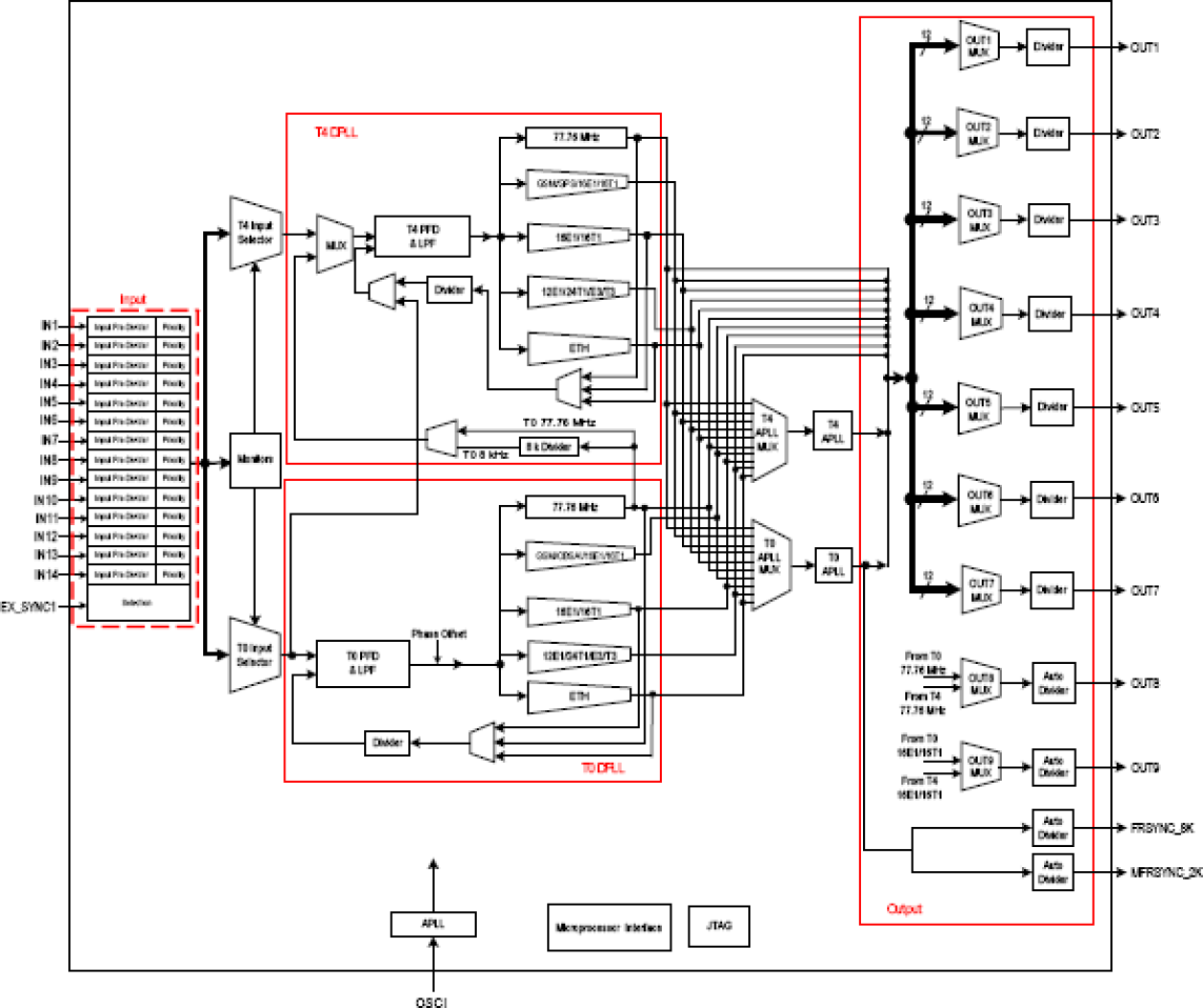 82V3390 - Block Diagram