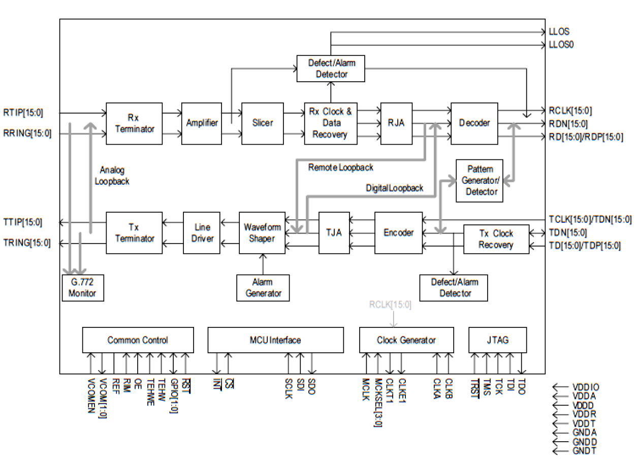 82P20416 - Block Diagram