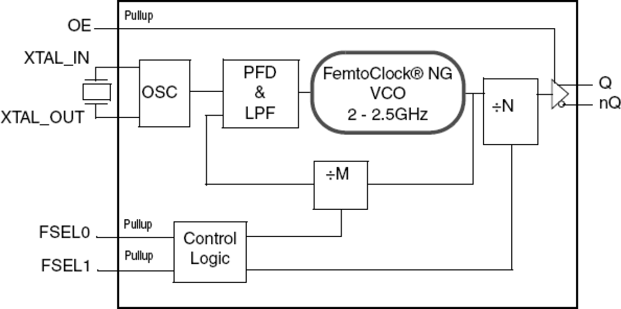 83PN15639I - Block Diagram