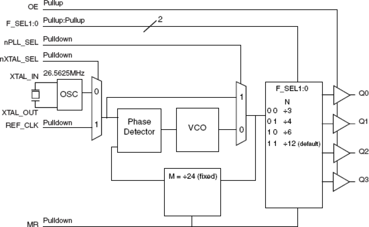 840004 - Block Diagram