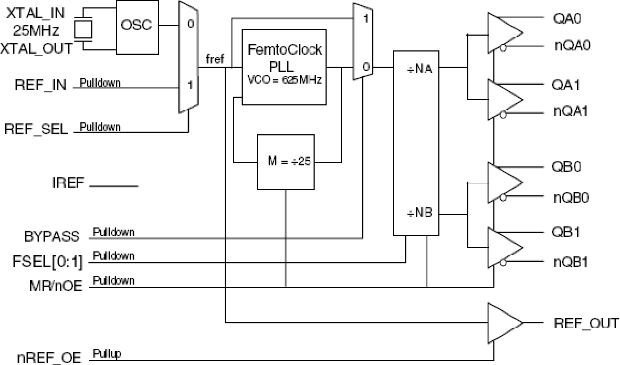 841664I - Block Diagram