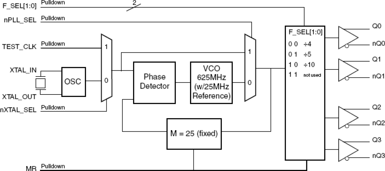 843004I-01 - Block Diagram