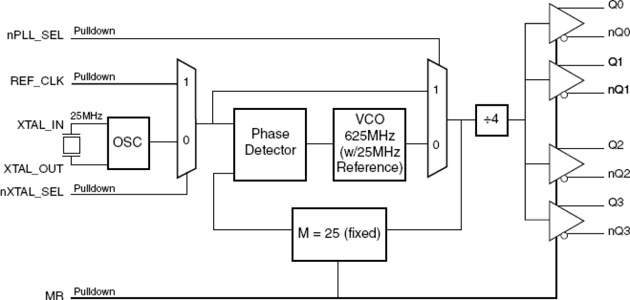 843004I-156 - Block Diagram
