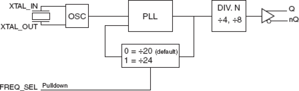 843022I-48 - Block Diagram