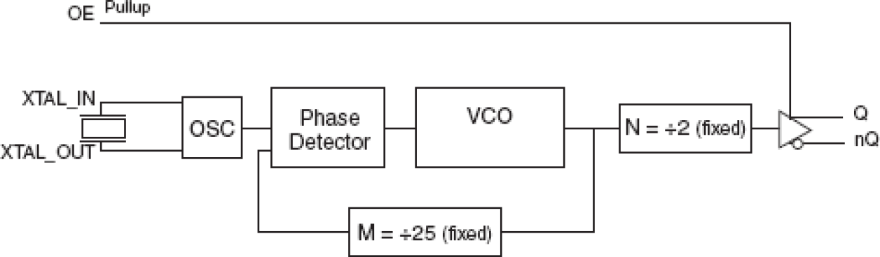 843031I-01 - Block Diagram