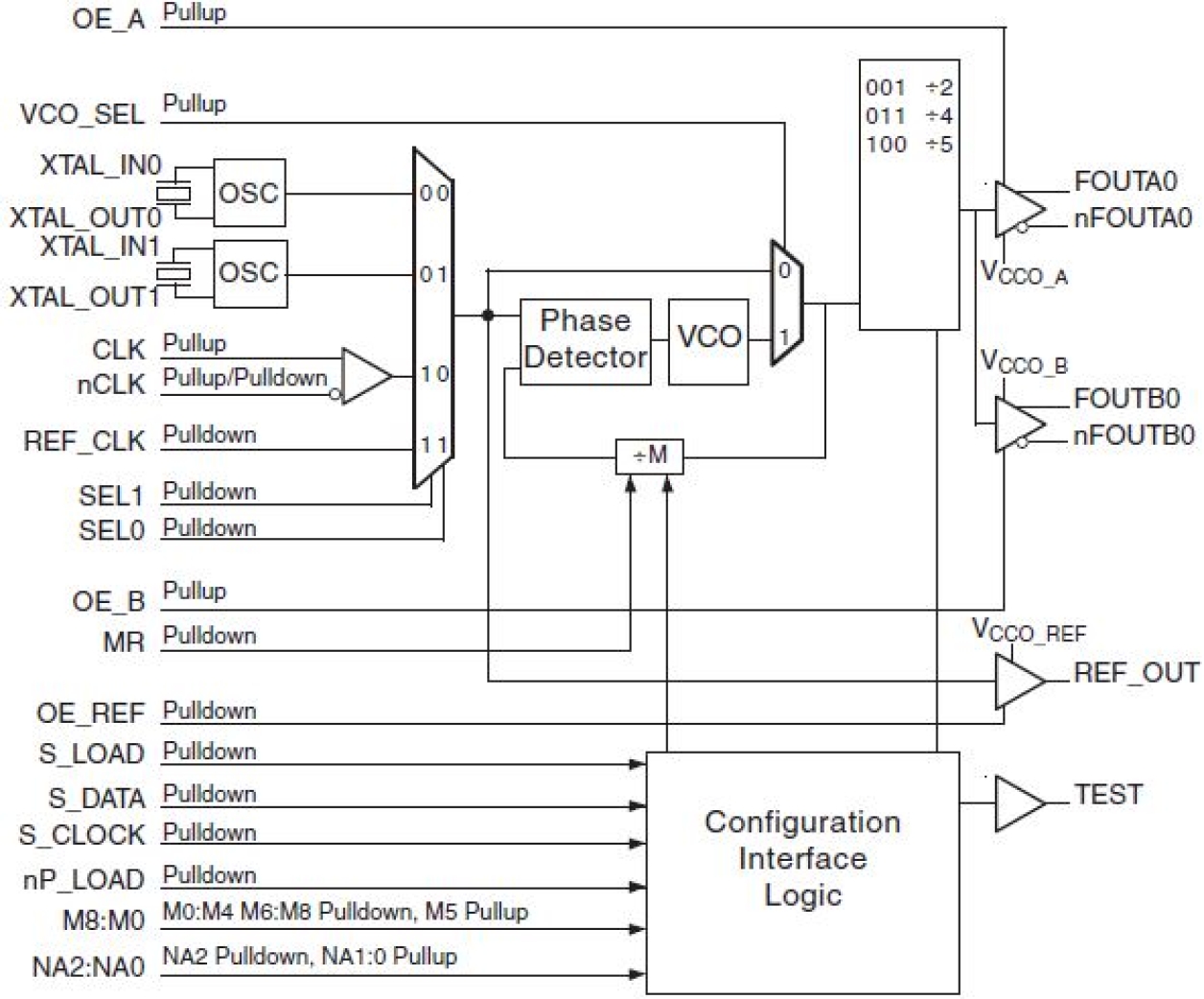 843034-06 - Block Diagram