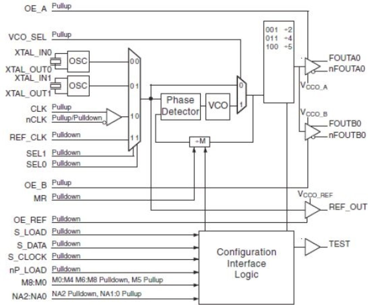 843034I-06 - Block Diagram