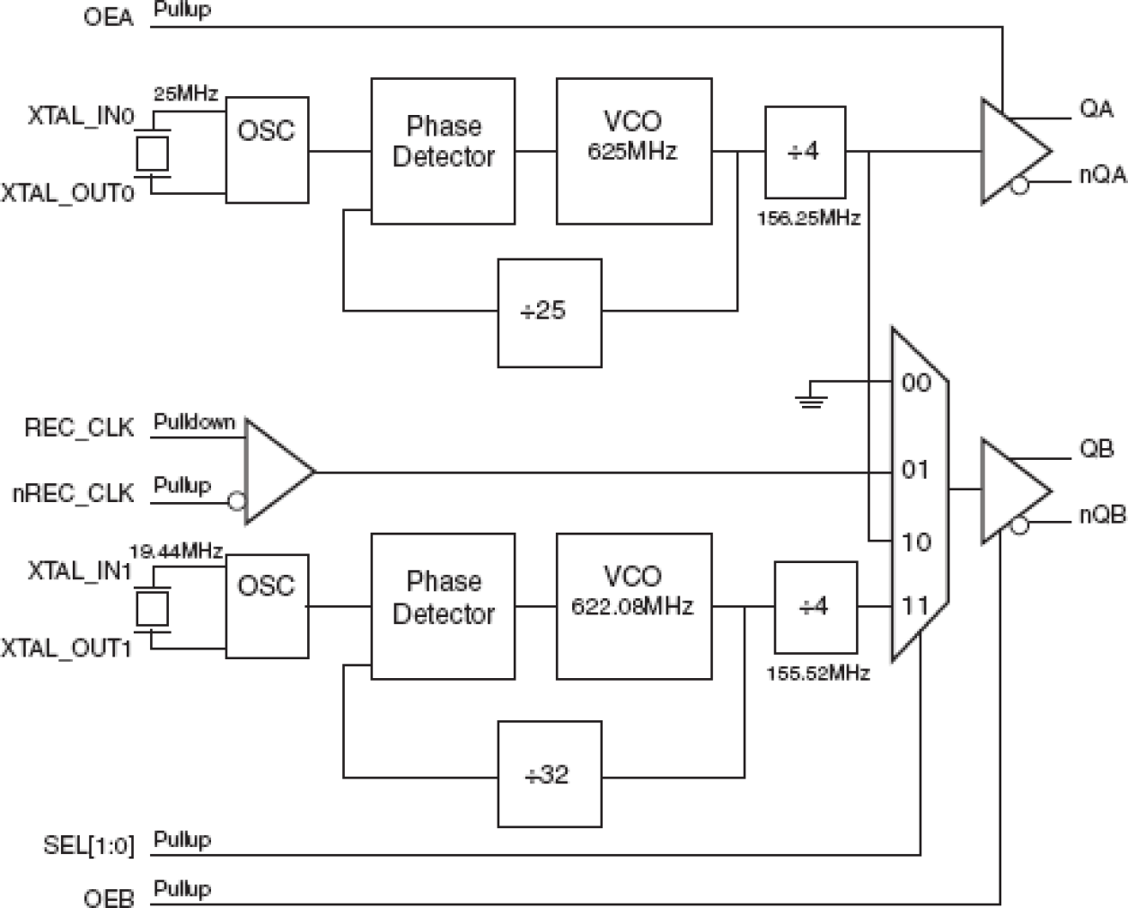 843202I - Block Diagram