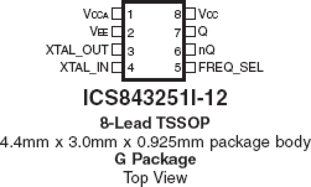 843251I-12 - Pinout