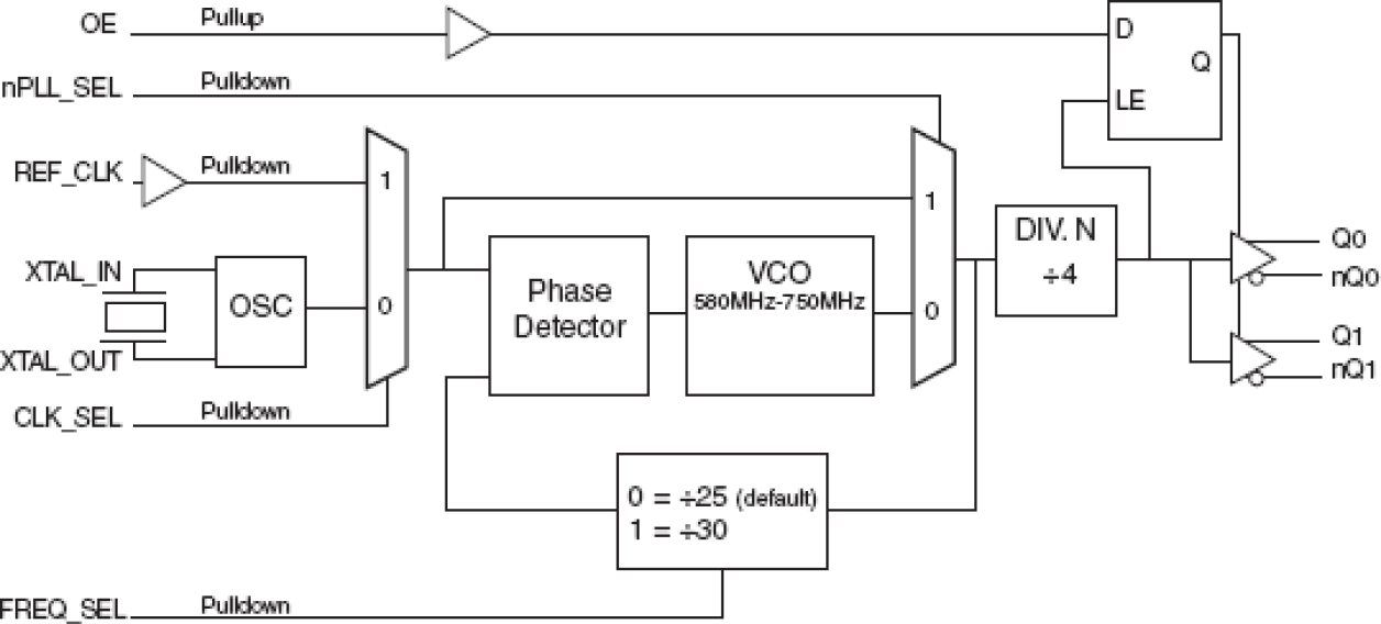 843252-04 - Block Diagram