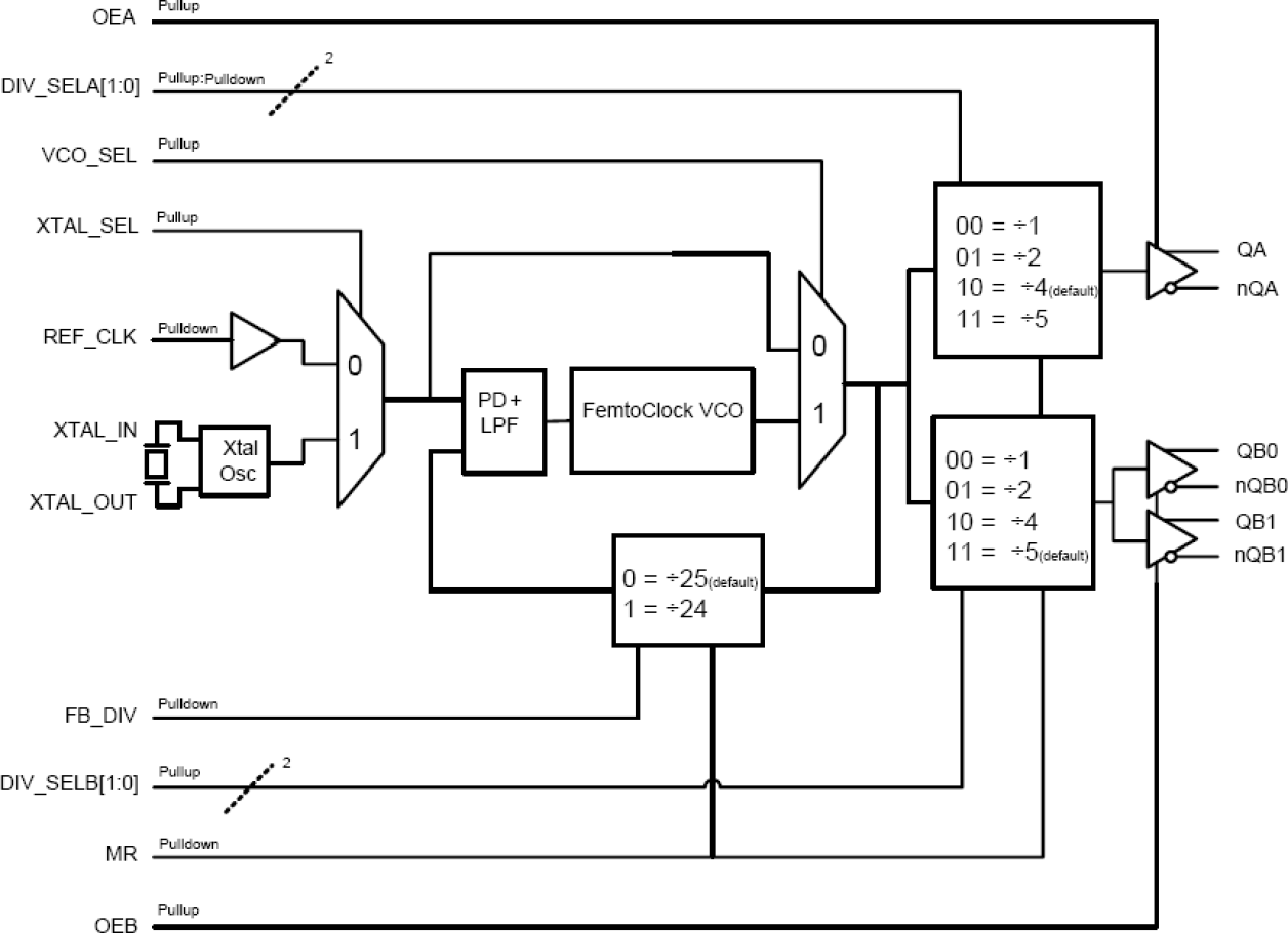8433625 - Block Diagram