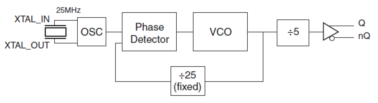 843SDN - Block Diagram