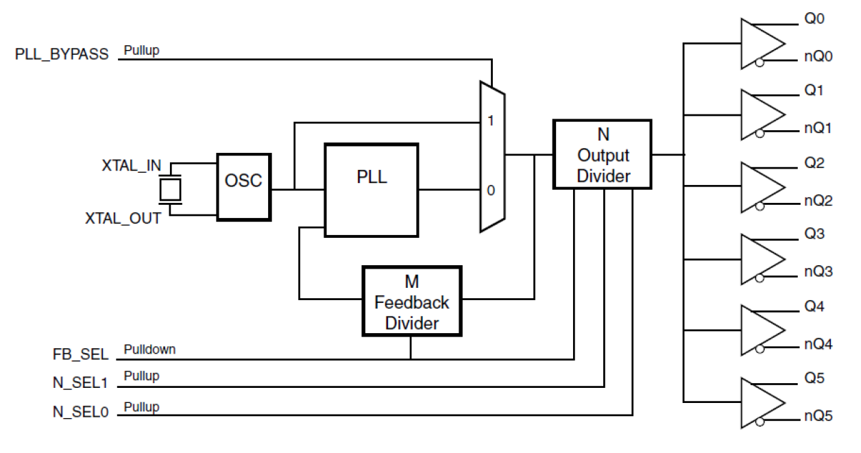 844256DI - Block Diagram