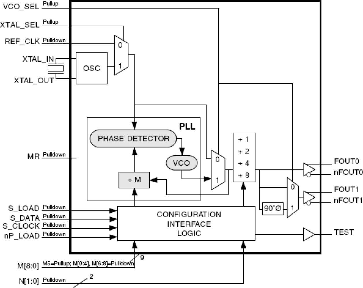8442I-90 - Block Diagram